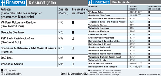Finanztest Online Broker Finanztest Online Broker